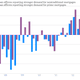 Image for article titled The five most worrisome charts in the global economy